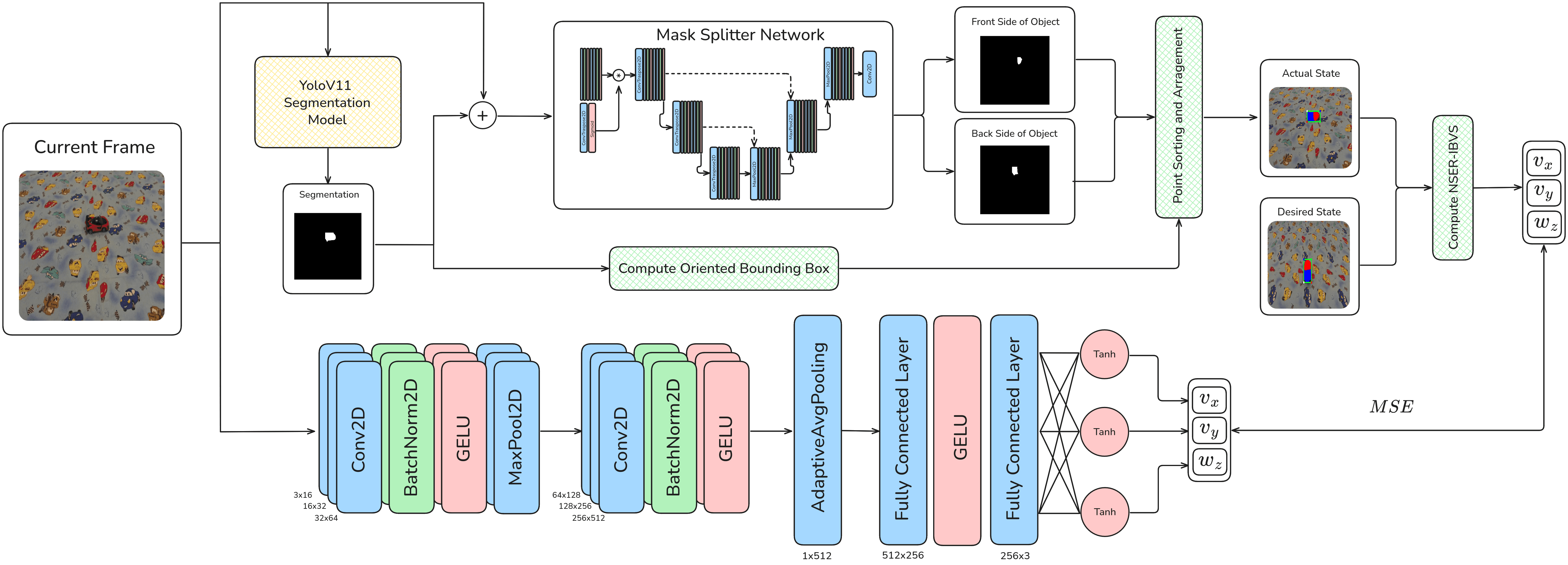 Diagram showing teacher-student knowledge distillation pipeline with the teacher IBVS model transferring knowledge to a lightweight student neural network